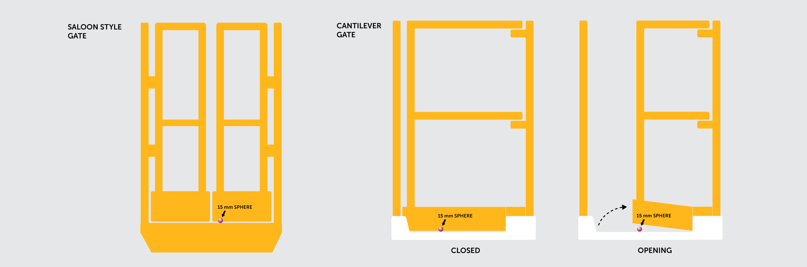 Cantilever and Saloon style gate diagram