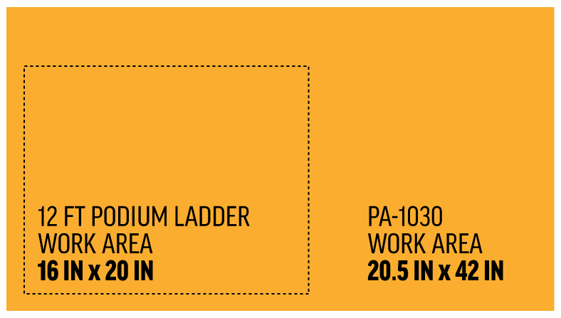 Podium Ladder vs PA-1030 Push-Around Scissor Lift Work Area Comparison