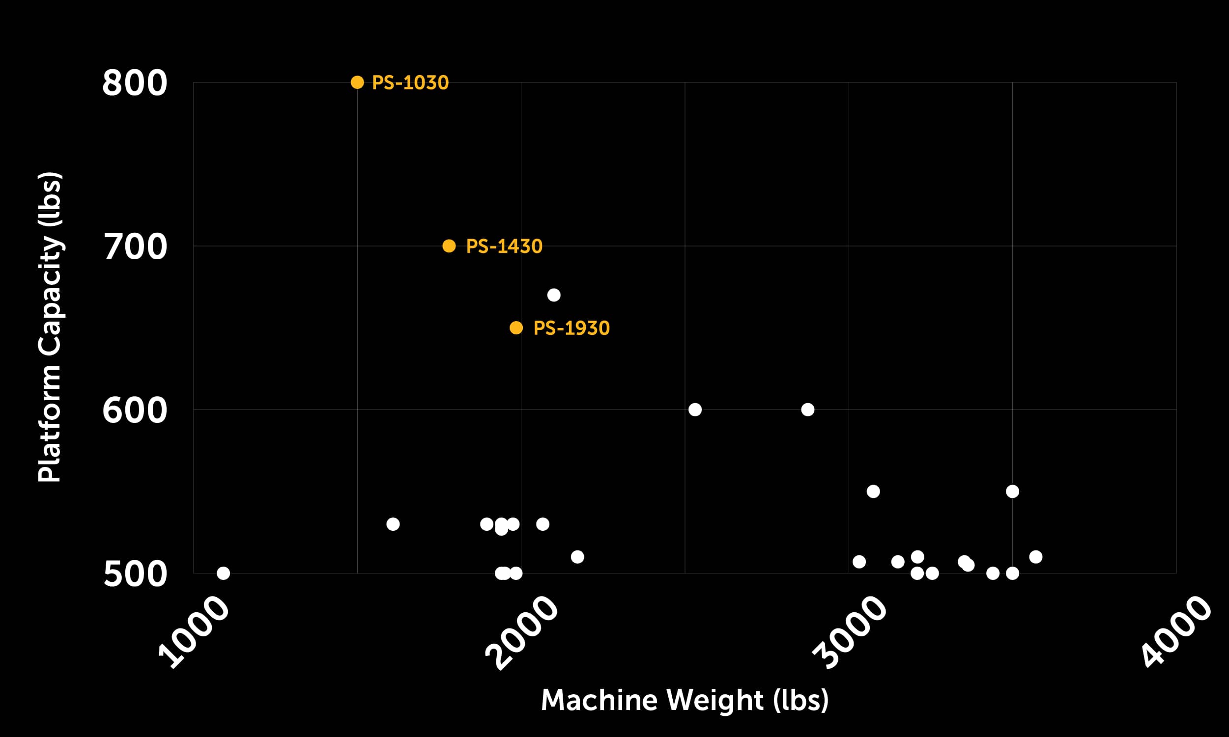 Scissor Lift Platform Capacities by Brand