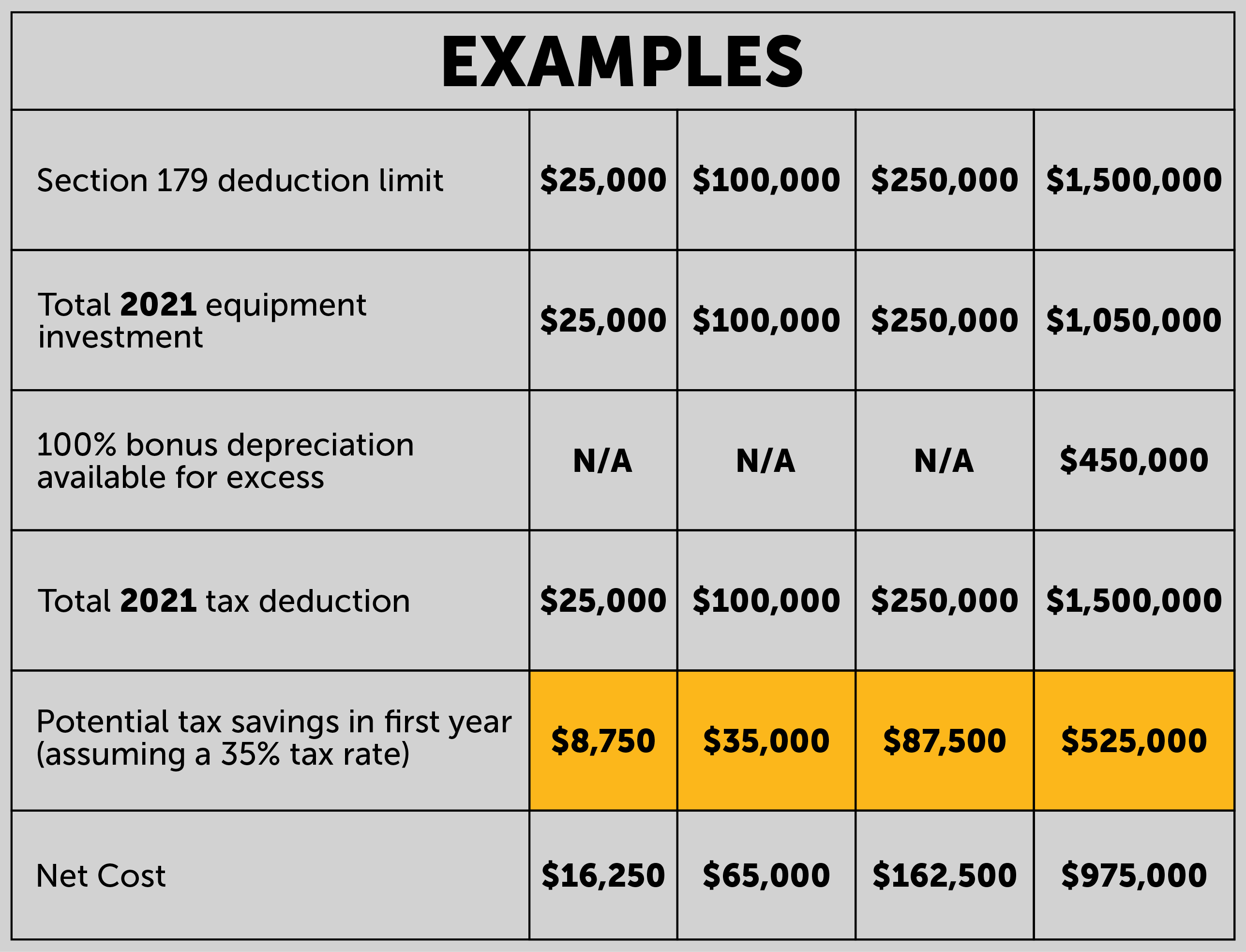 Section 179 savings example table