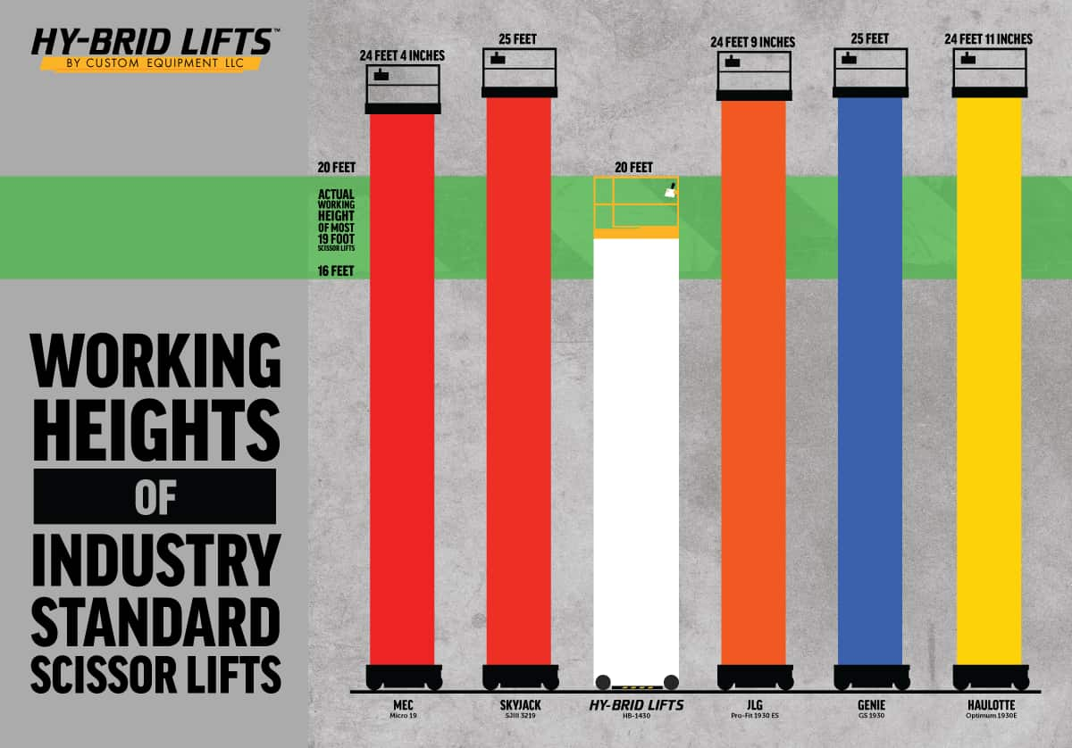 Scissor Lift Size Chart