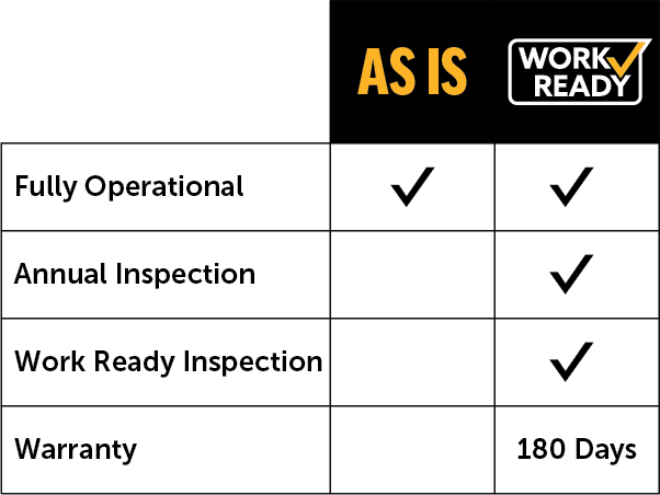 As Is vs. Work Ready Used Scissor Lifts Comparison